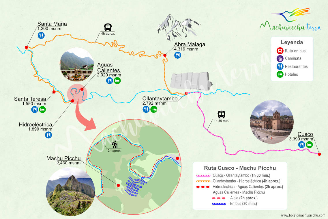 Mapa ruta Machu Picchu por Hidroeléctrica