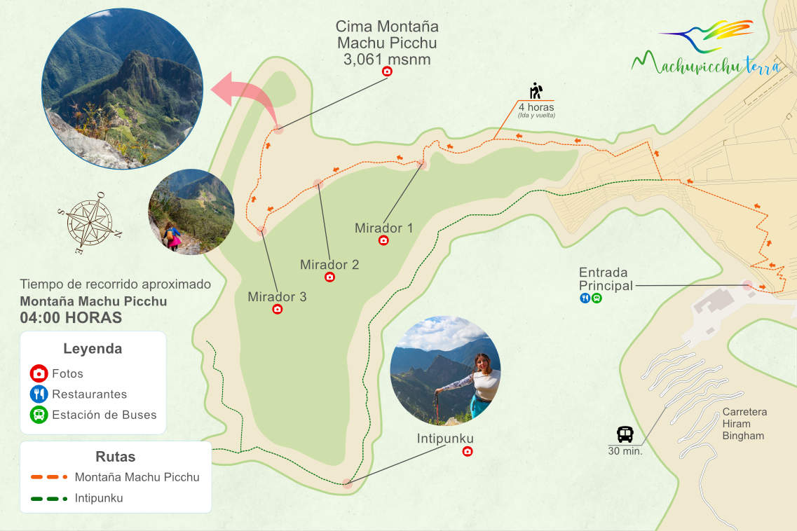 Mapa de la ruta a la Montaña Machu Picchu