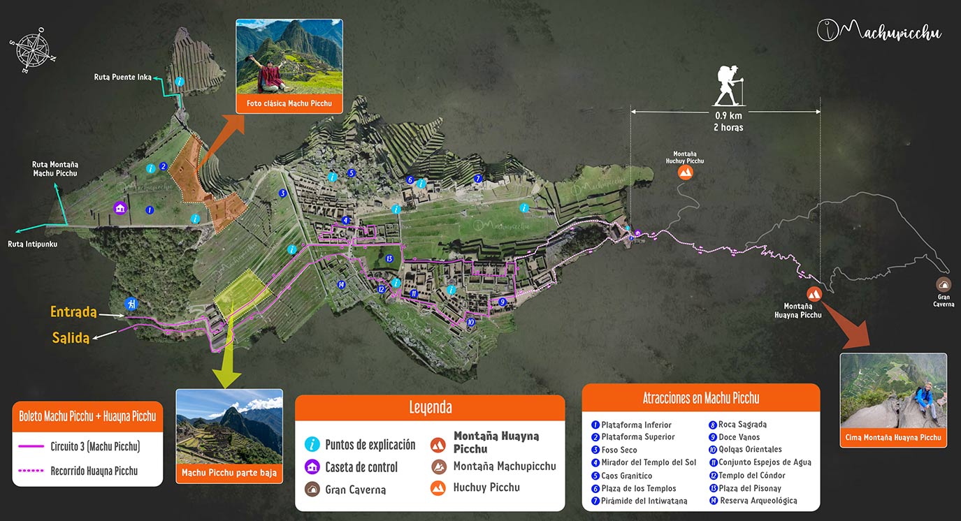 Mapa recorrido Machu Picchu + Huayna Picchu
