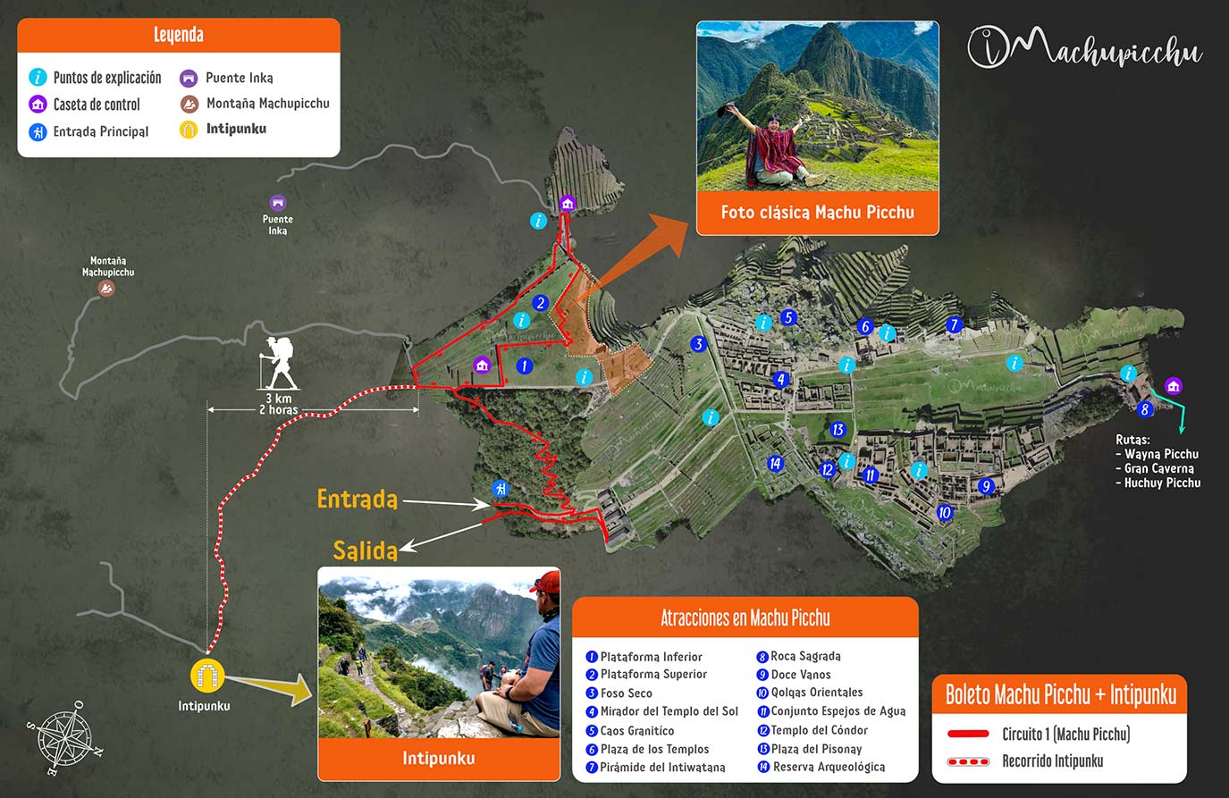 Mapa recorrido Machu Picchu + Inti Punku