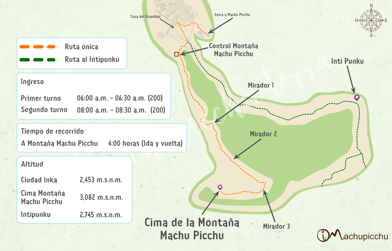 Mapa recorrido Montaña Machu Picchu