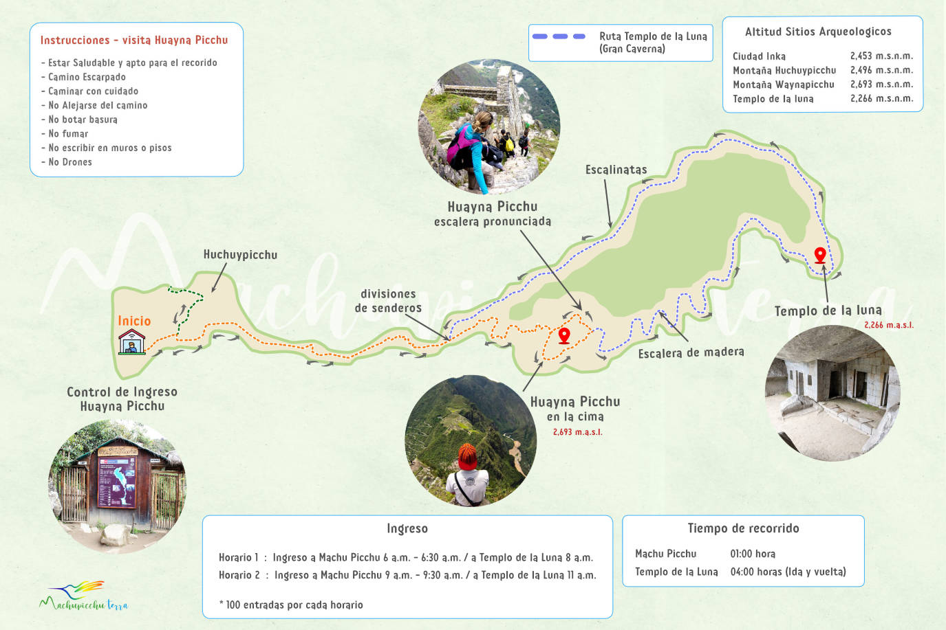 Mapa de recorrido Huayna Picchu