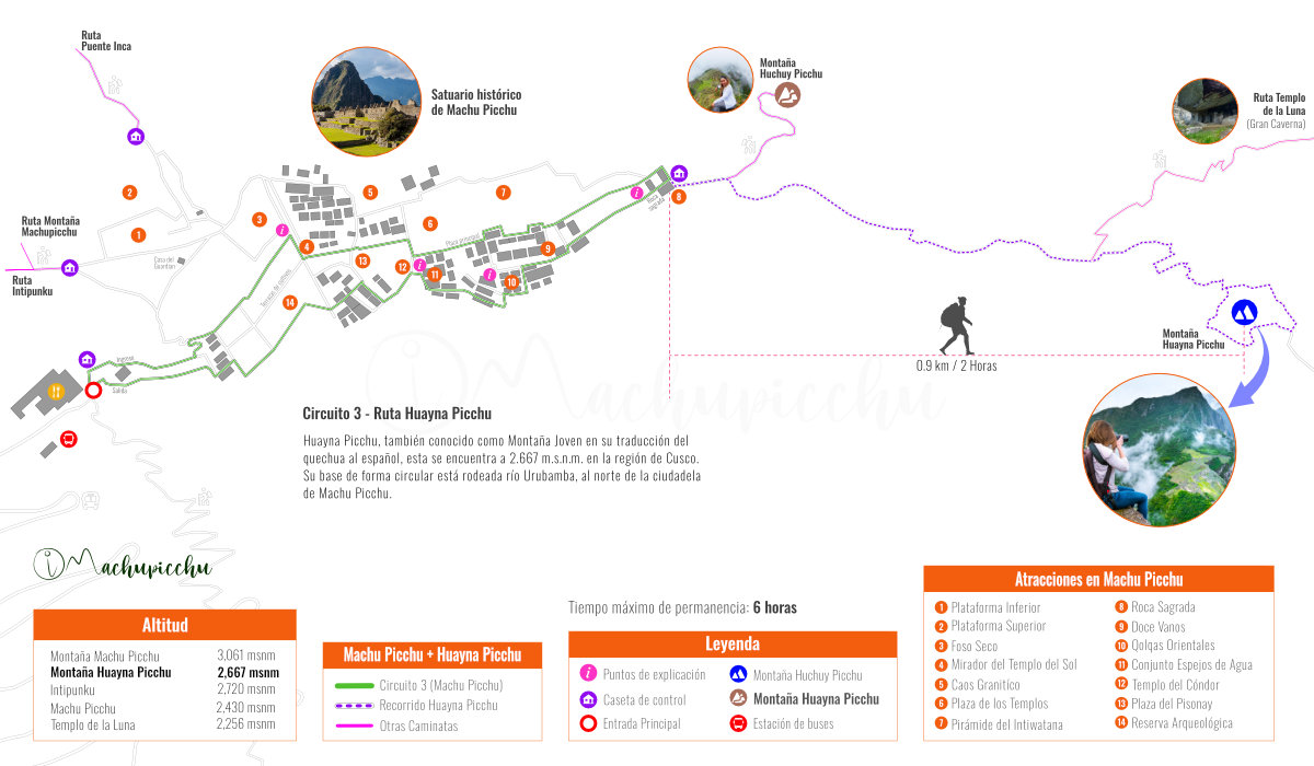 Mapa del recorrido a la montaña Huayna Picchu