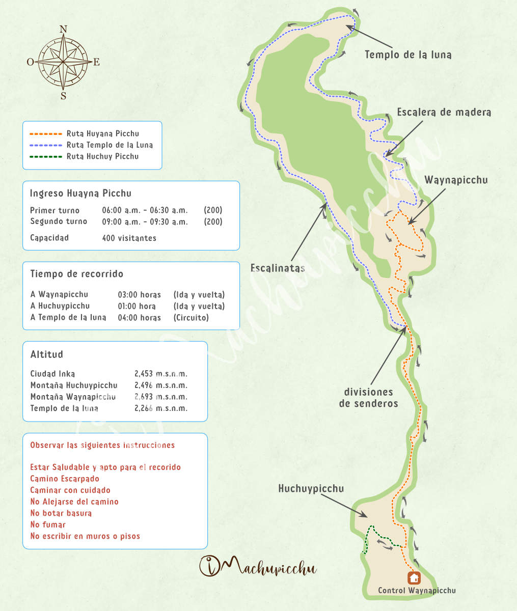 Mapa para llegar a Machupicchu