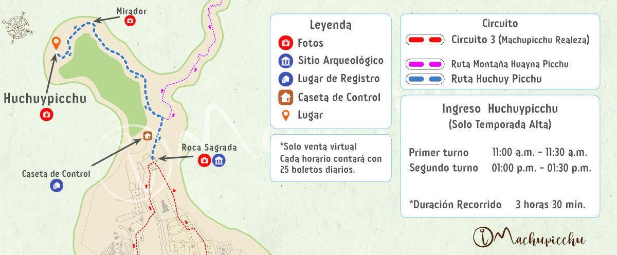 Mapa recorrido Machu Picchu