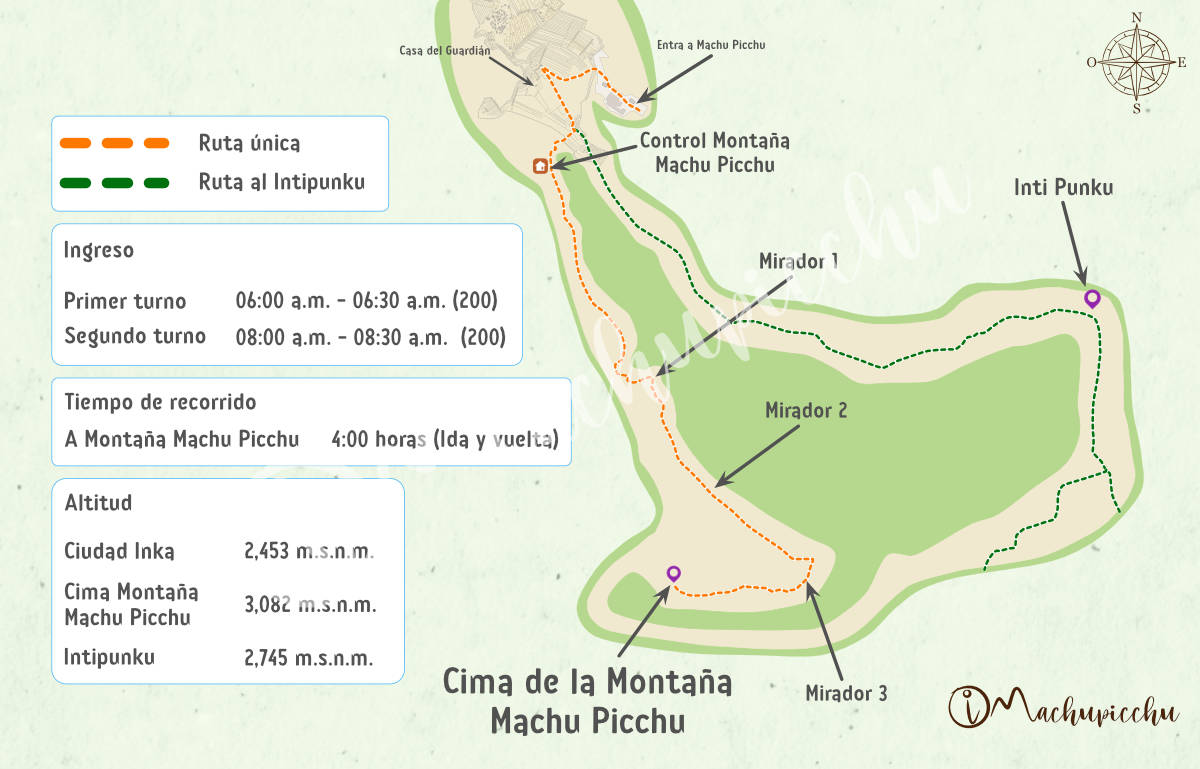 Mapa recorrido Machu Picchu