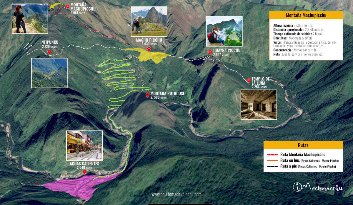 Mapa da rota a partir de Aguas Calientes