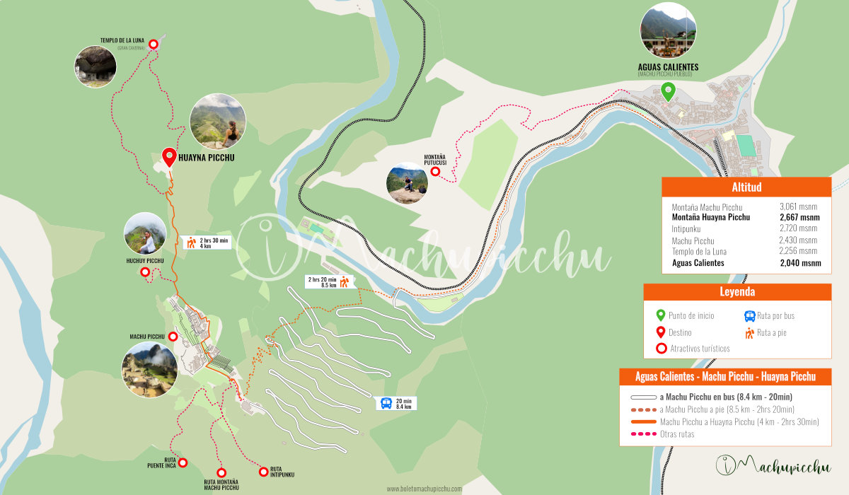 Mapa de la ruta al Huayna Picchu