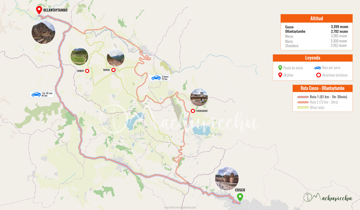 Mapa para ir de Cusco a Ollantaytambo