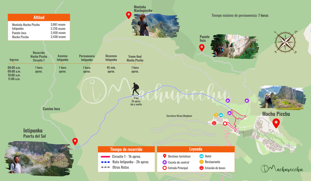 Rota para Intipunku a partir de Machu Picchu