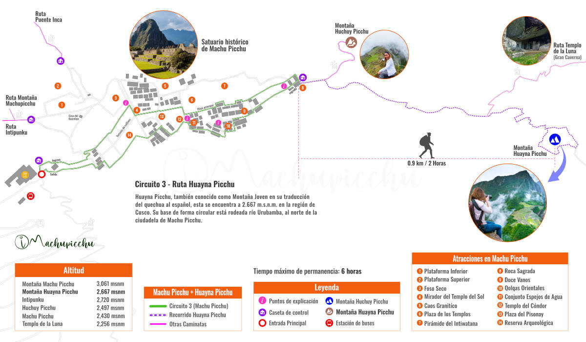 Map of the route to Huayna Picchu Mountain