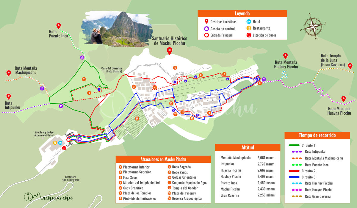 Mapa de Machu Picchu con los circuitos + caminatas