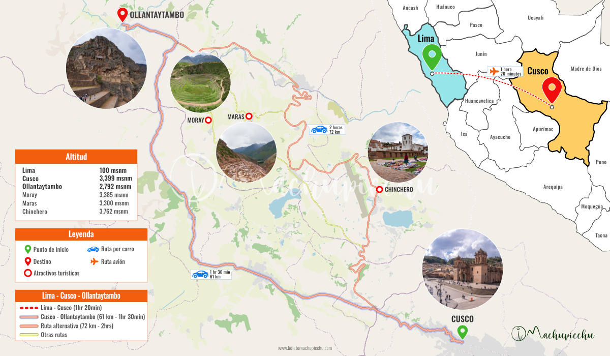 Mapa de la ruta Cusco a Ollantaytambo