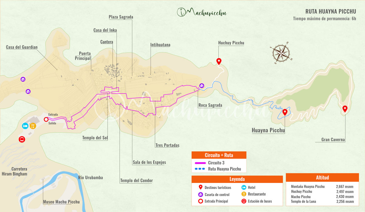 Mapa del recorrido al Huayna Picchu