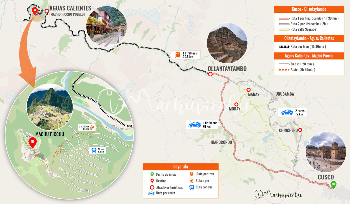 Mapa para chegar a Machu Picchu saindo de Cusco