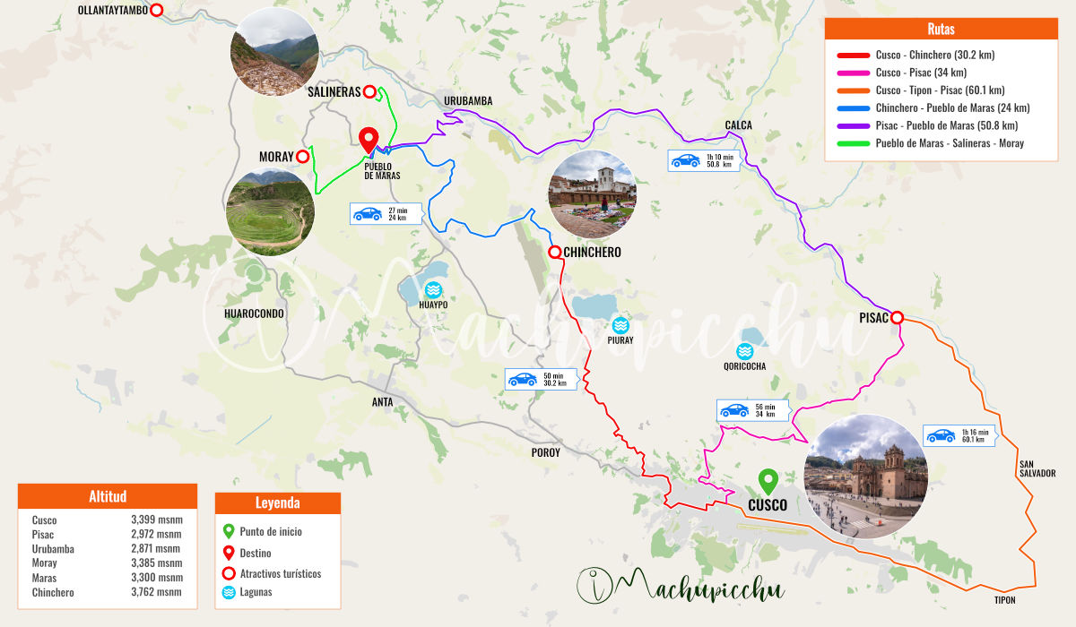 Itinéraires à explorer à travers la Vallée Sacrée