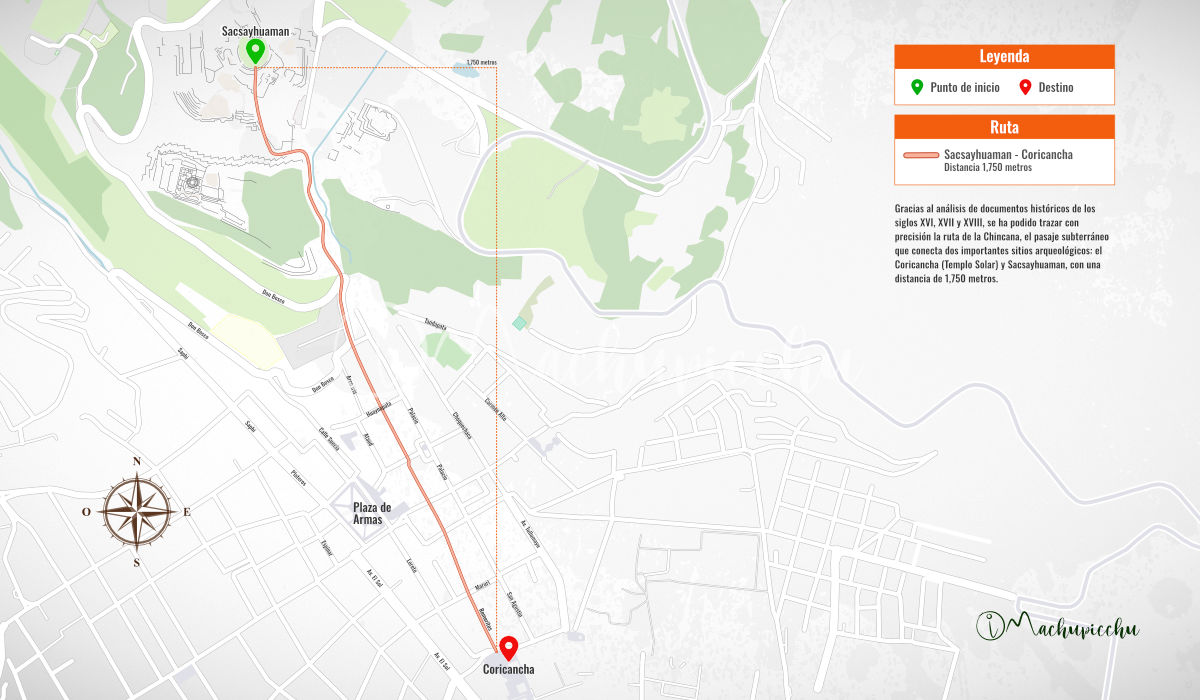 Map of the Chincana from Sacsayhuamán to Coricancha